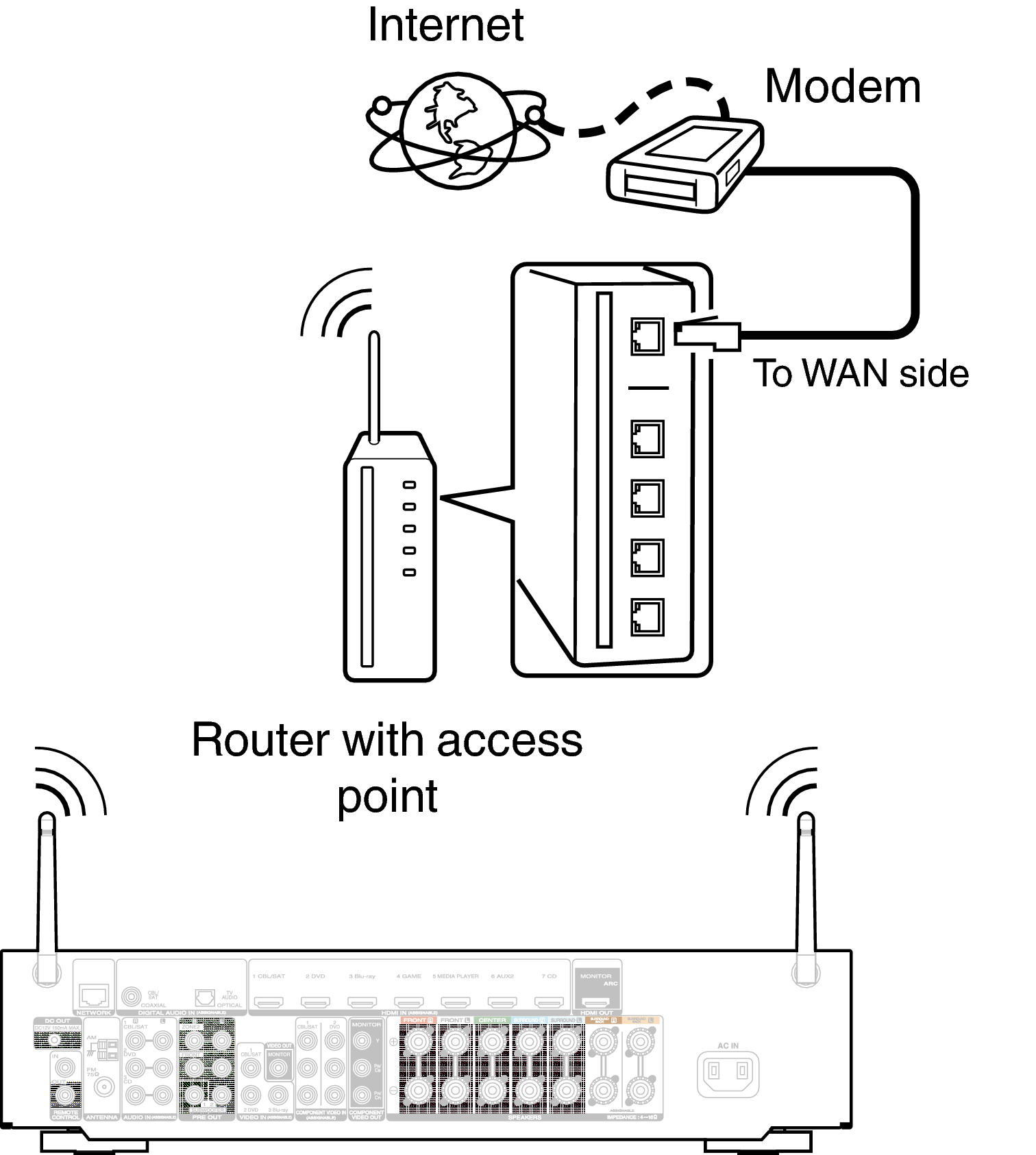 Conne Wireless 1606N